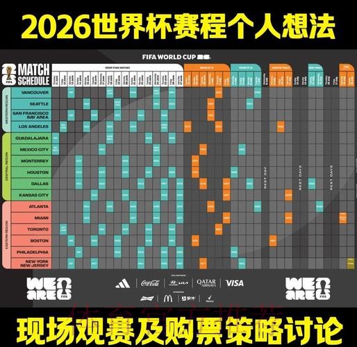2026世界杯最新预测及赛程分析